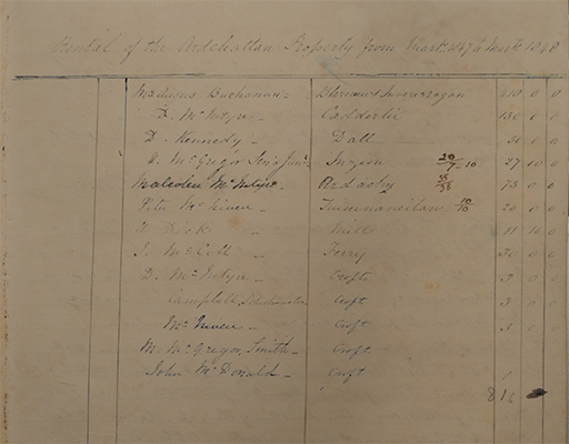 Ardchattan Estate Rent Book 1847